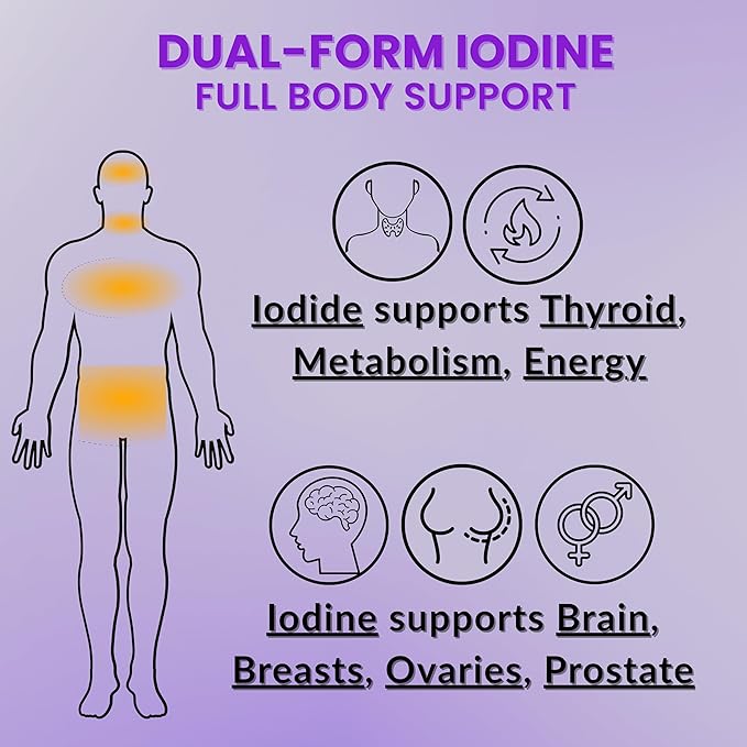 Lugol’s Iodine Tablets 6.25mg – Precise-Dose Thyroid &amp Energy Support – No Harsh Liquid Stable Potassium Iodide Supplement – 90 Ct Non-GMO No Preservatives