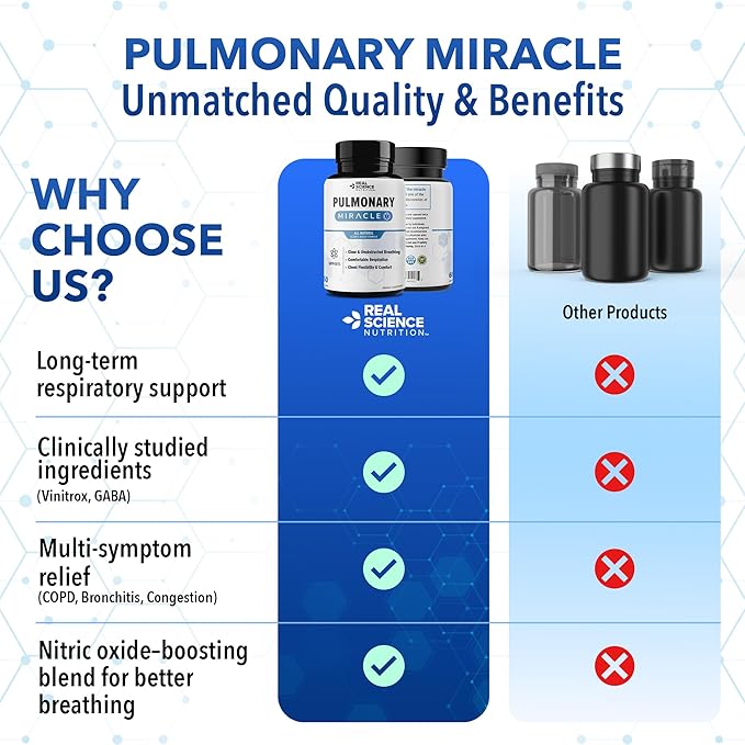 Pulmonary Miracle COPD Relief and Lung Detox Capsules to Clear Lungs &amp Aid Breathing - Lung Support Supplement with Vinitrox &amp GABA for Long-Term Cough &amp Respiratory Relief 60 Caps