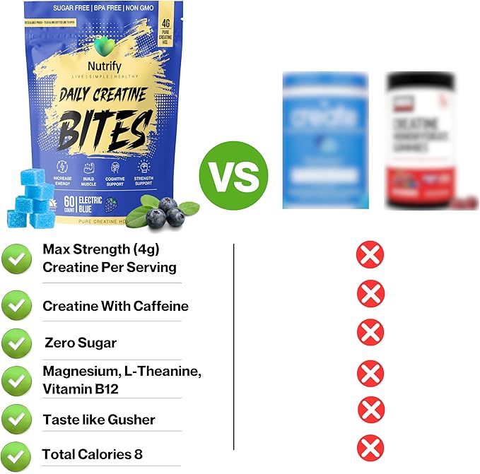 Nutrify Daily Creatine Gummies for Women and Men - 4g Creatine Monohydrate per Serving for Muscle Growth &amp Recovery - Sugar-Free Low-Calorie with Vitamin B12 for Energy Boost (Electric Blue)