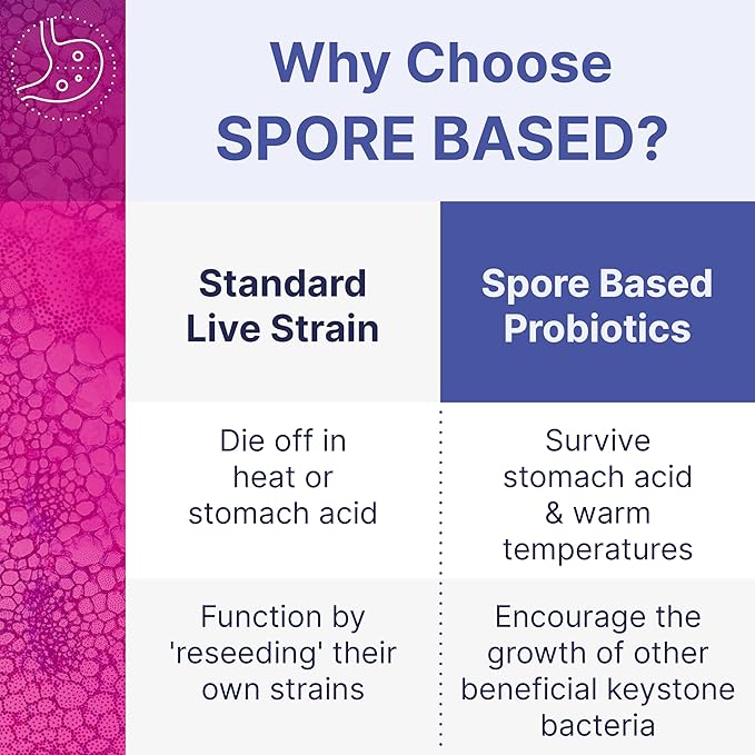 Microbiome Labs MegaSporeBiotic Probiotics for Women &amp Men - Spore-Based Probiotic for Gut Health &amp Digestive Support - Shelf-Stable Travel-Friendly Mens &amp Womens Probiotics (180 Capsule