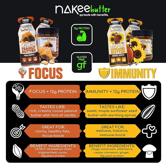 Nakee Butter Energy Support &amp Flavor Kit: 4oz MCT Oil &amp Protein-Friendly Variety Pack – Combined 2 Week Supply