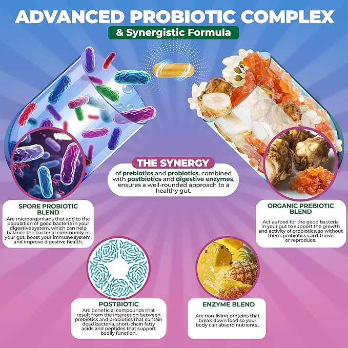 MoxyVites Spore Probiotic Complex - All In One Prebiotics and Probiotics for Digestive Health Postbiotic Digestive Enzymes Daily Supplement - Spore Based Probiotic for Women &amp Men