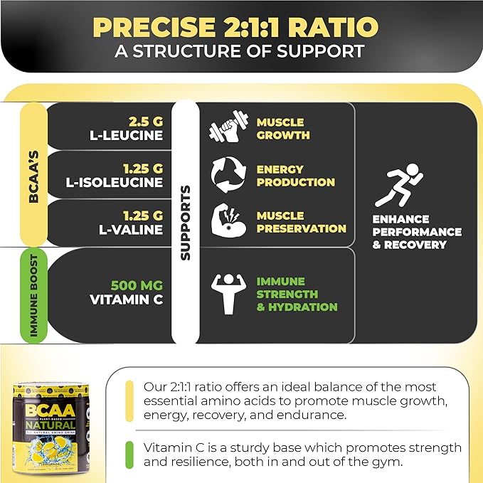Nutrology BCAA Natural - Plant Based BCAA Powder Lemonade Flavor Optimized 2:1:1 Ratio Amino Acids Powder for Pre Workout &amp Post Workout Recovery Vegan Gluten-Free Non-GMO 30 Servings