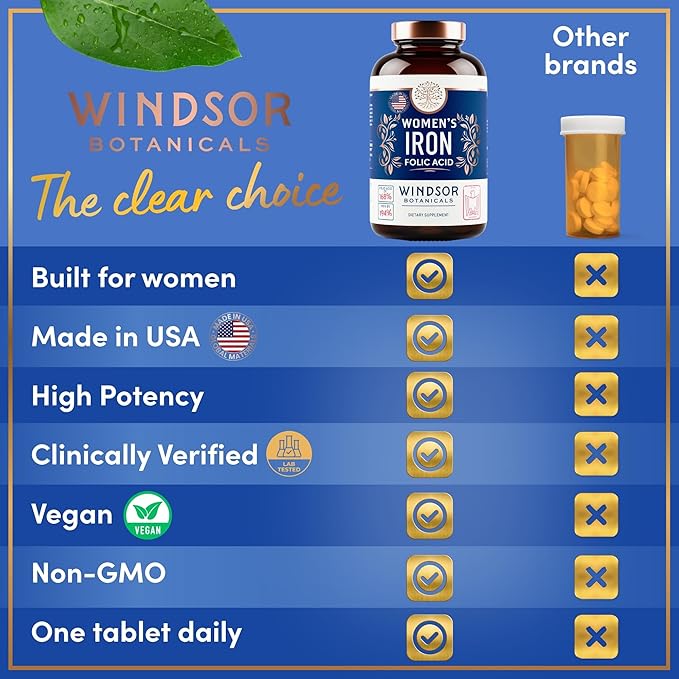Iron and Folic Acid Supplements for Women - 35mg Gentle Iron Vitamin Folic Acid 400mcg - Anemia Period Pregnancy Support Supplement Ferrous Sulfate Pills - 180 Vegan Non-Constipating Tablets