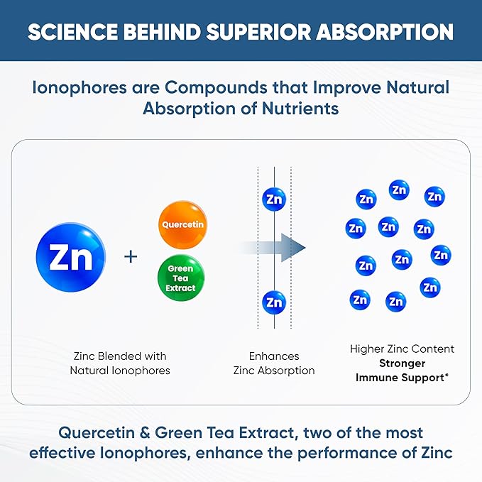 Sandhu's Zinc Supplement with Ionophores| Quercetin &amp Green Tea Extract for Superior Absorption and High Potency| 900mg Vegetarian Capsules 120 Days Supply| Immune Support for Men &amp Women