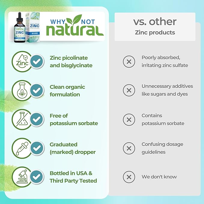 Organic Liquid Zinc Drops Supplement with Chelated Picolinate and Bisglycinate Vegan