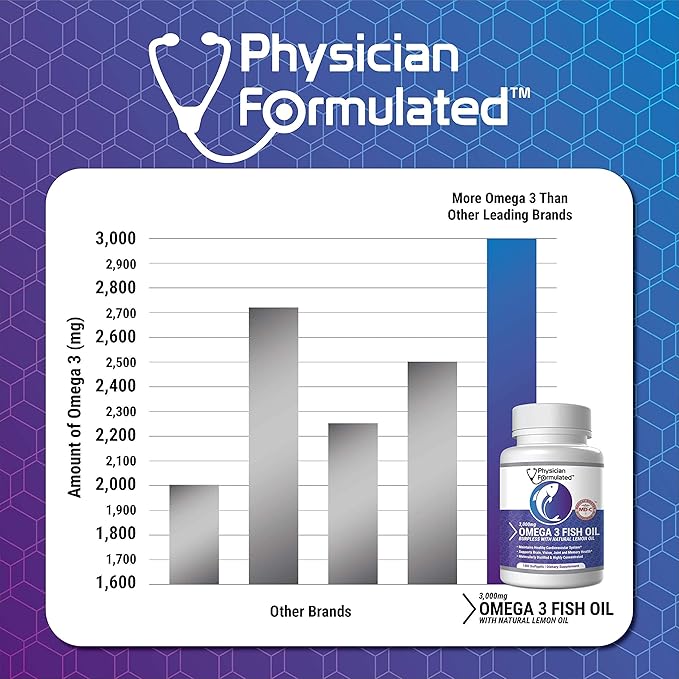 Fish Oil Omega 3 3000mg per Serving - 915mg Epa 630mg Dha 2000mg Total Omega 3 6 9 XL - 180 Capsules