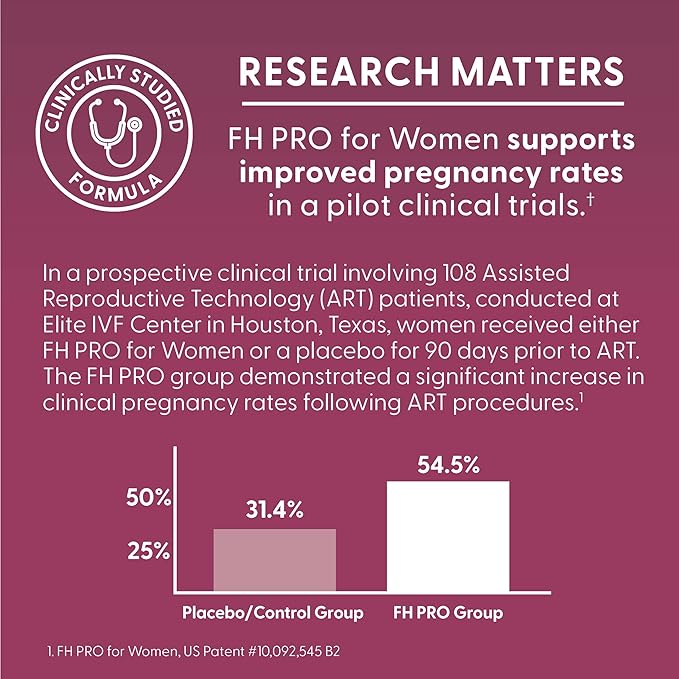 Fairhaven Health FH Pro for Women | Clinically Studied Fertility Supplements for Women | Aids Ovulation Hormonal Balance &amp Regular Cycles* | Conception for Her Fertility Support | 180 Capsules