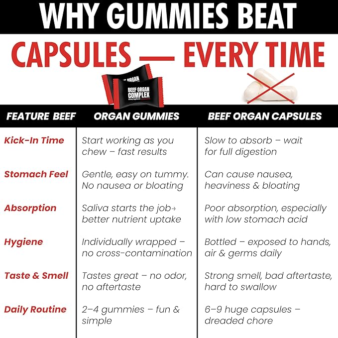 Beef Organ Supplement for Women | Grass Fed Beef Organs Liver Supplement | 9 Nutrient Rich Bovine Organs | Raised on New Zealand &amp Australian Pastures | No Fillers | Great Taste | 60 Gummies