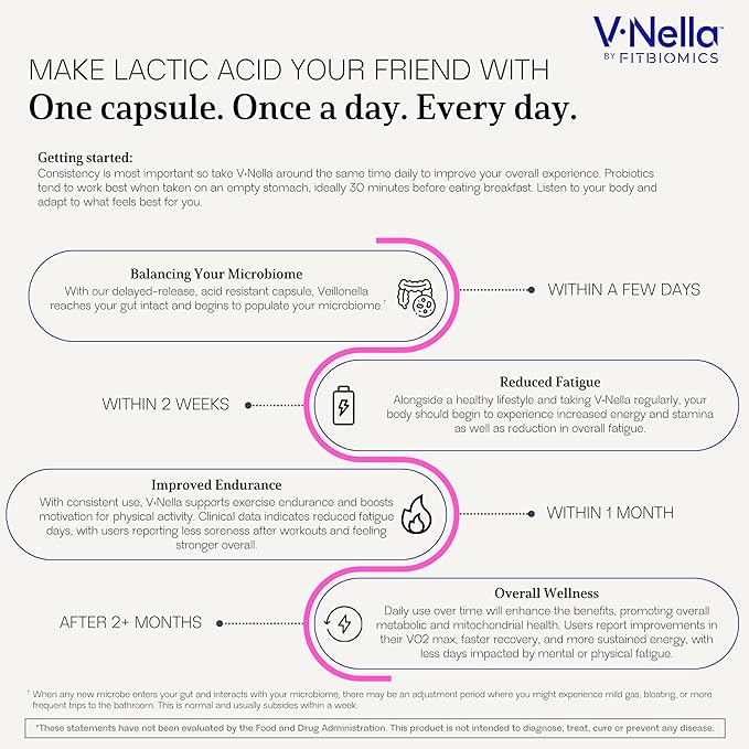 V•Nella Lactic Acid Metabolizing Probiotic Supplement - Revolutionary Gut Health Supplement and Energy Booster for Fatigue - Supports Endurance Microbiome Balance and Digestive Health