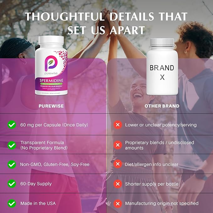 Spermidine Supplements | Supports Healthy Aging &amp Vitality | Promotes Cellular Renewal &amp Function for Longevity &amp Energy Support | 60 Capsules