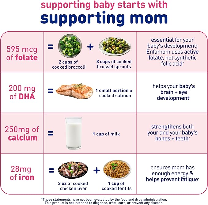 Enfamom Prenatal Vitamin Supplement for Pregnant and Lactating Women from Enfamil 30 Softgels Omega-3 DHA + Folate + Calcium