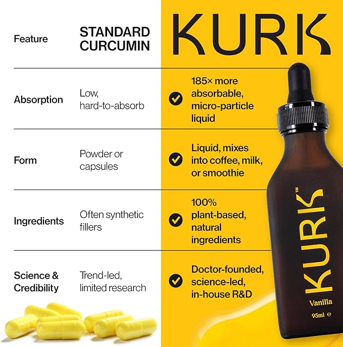 Kurk Essential Liquid Turmeric Curcumin Supplement Turmeric Drops Oil for Advanced Everyday Wellness Focus &amp Energy 185x More Absorbable Than Powders Plant-Based (Vanilla) (3.2 Fl Oz)