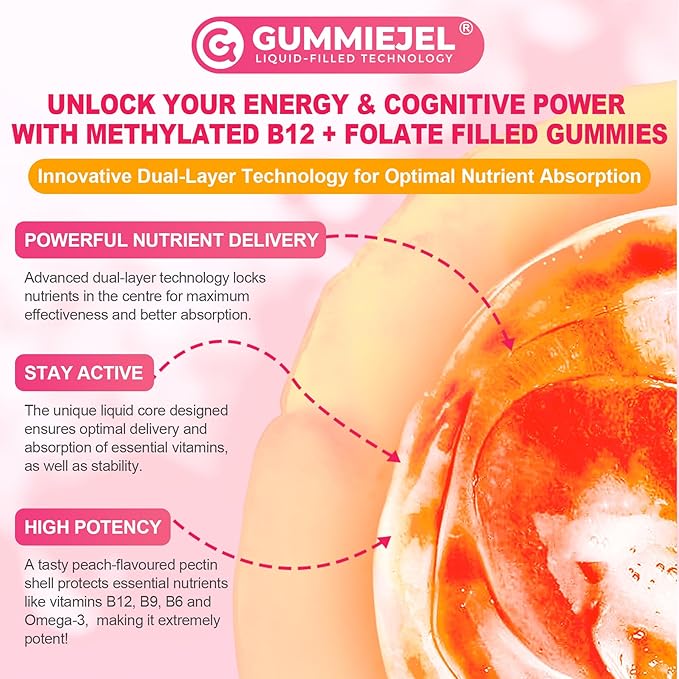 Methyl B12 5000mcg &amp L-Methylfolate Gummies + P5P for Women Men - Active 5-MTHF &amp Methylted B Complex Adult Supplement + B2 B6 Omega 3 CholineTMG for Cellular Energy Cognition MTHFR Gene