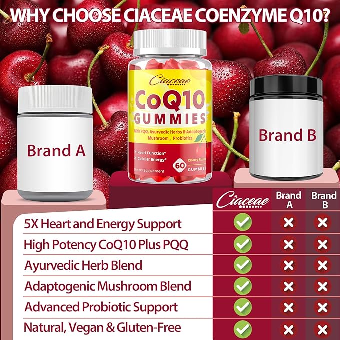 CoQ10 Gummies with PQQ - 400 MG Coenzyme Q10 High Potency Enhanced with Ayurvedic Herbs Adaptogenic Mushroom Blend &amp Probiotics for Heart Brain Energy Immunity Cherry Flavor 120 Vegan Gummi