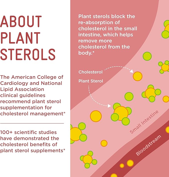 Piper LDL Cholesterol Health Plant Sterol Gummies: Plant Sterols Cholesterol Supplement (2 Boxes 224 Gummies)