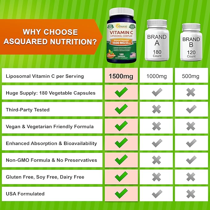 aSquared Nutrition Vitamin C Liposomal Complex - 1500mg Supplement - 180 Capsules - High Absorption VIT C Ascorbic Acid Pills - Supports Immune System &amp Collagen Health - 90 Servings