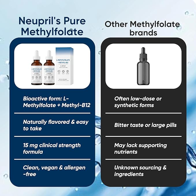 L-Methylfolate 15mg L-Methylfolate + Methyl-B12 Improved Focus and Attention Balanced Mood &amp Overall Wellness Organic Berry Flavor Liquid Sublingual Form 1fl oz