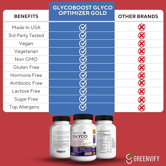 Glycoboost Glyco Optimizer Gold All Natural Formula to Maintain Healthy Levels Maximum Strength Daily Formula Blood Reviews (1 Pack - 60 Capsules)
