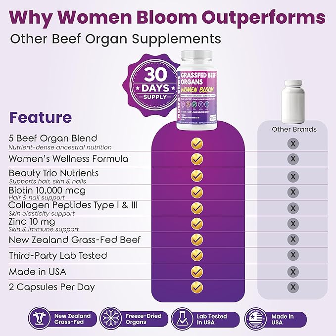 Beef Organ Supplement for Women (Made in USA) Enhanced w Biotin Collagen Peptides &amp Zinc - 5 Organ Blend Grass Fed Uterus Ovary Liver Kidney Heart – New Zealand Sourced – 60 Capsules