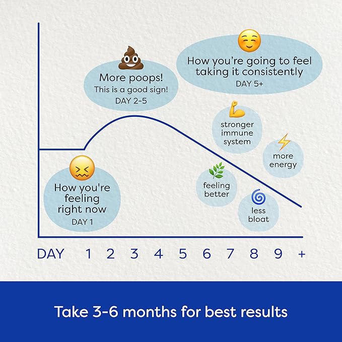 GutPersonal The Booster Targeted Probiotic for Gut Health: Support The Immune System with 5 Billion CFU Saccharomyces Boulardii Capsules 30 Servings