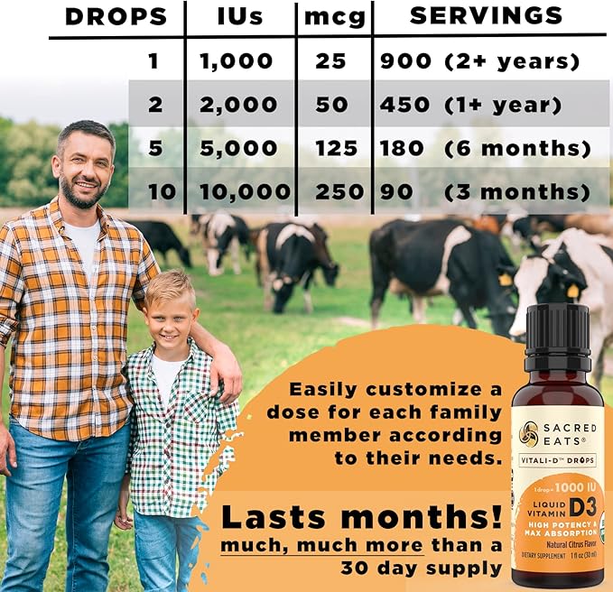 Organic Liquid Vitamin D Drops for Kids &amp Adults Sugar Free. Easy to Use 1000 IU/Drop in Coconut MCT Oil. Lasts Months Best for High Doses. Max Absorption VIT D3 Supplement. Great Taste (Citrus