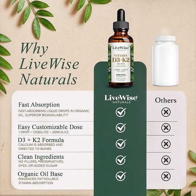Live Wise Naturals Vitamin D3 K2 (MK-7) Peppermint Drops for Adults - 930 Drops Ultra Concentrated Formulation 1208 IU Vitamin D3 25 MCG - Precision Micro-Dosing Dropper for Calcium &amp Bone Supp