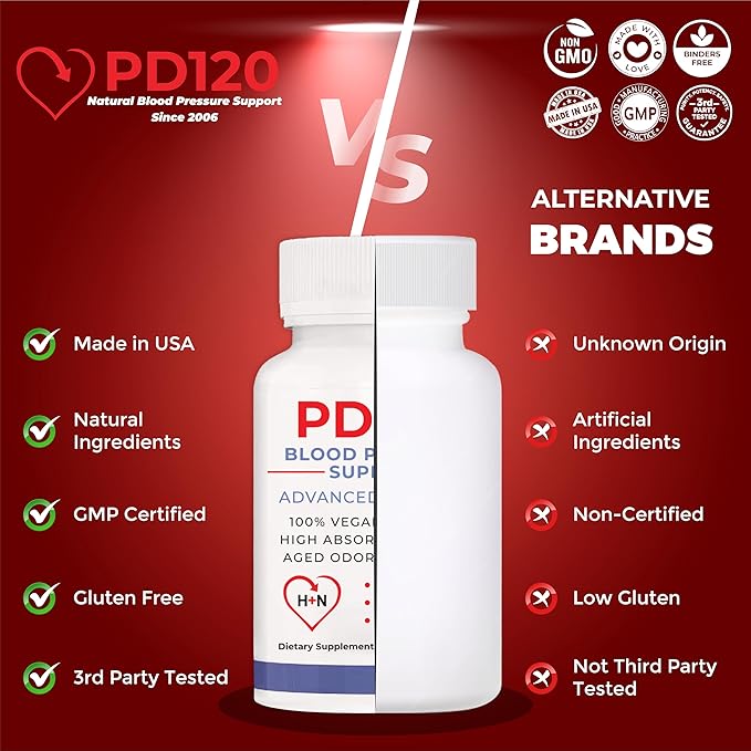 PD120 Natural Blood Pressure Support Supplement: 8-in-1 Formula with Black Odorless Garlic High-Absorption CoQ10 (Pack of 2)