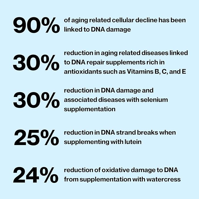 Celly DNA Defense | Longevity Supplement for Healthy Aging and Cellular Health | Promotes DNA Repair &amp Integrity | Take 1 Daily – 30 Servings | Non-GMO &amp 3rd Party Tested