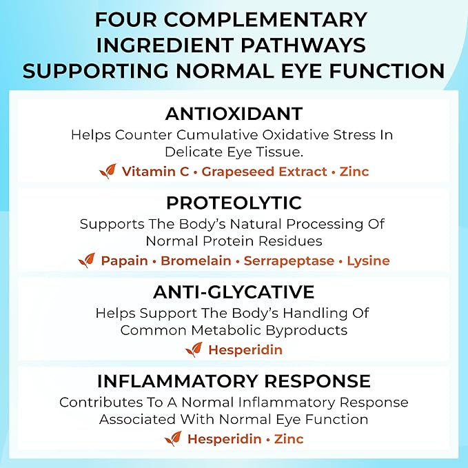Float-Away: Vision Clarity Formula - Clinical Research Based Vision Support Supplement for Vitreous Issues. 120 Count (Pack of 1)