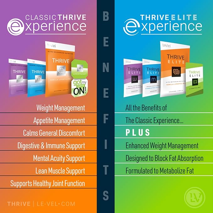 Le-Vel Thrive M Premium Lifestyle Capsules for Men – (1 Bottle (60 Servings))