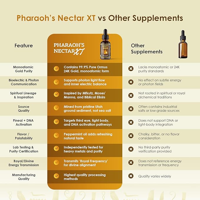 Ultra-Pure 99.9% Liquid Gold - 24K Monoatomic Gold Ormus - Third Eye Awakening Pineal Gland Decalcification Awaken DNA Unlock Light Speed Manifestation - Pharaoh's Nectar XT 3 Pack