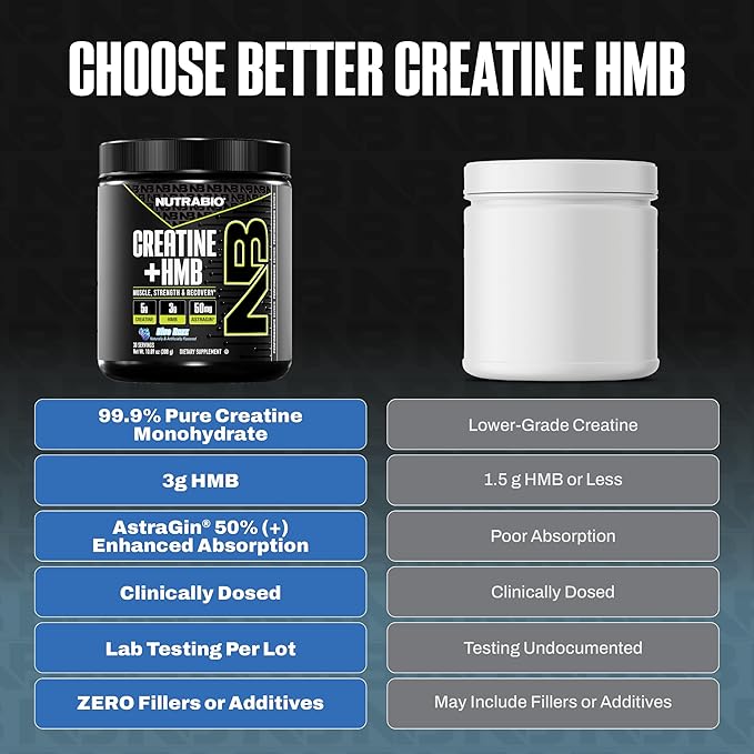 NutraBio Creatine + HMB- Creatine Monohydrate with HMB Powder for Muscle Growth Increased Strength- 30 Servings (Blue Razz)
