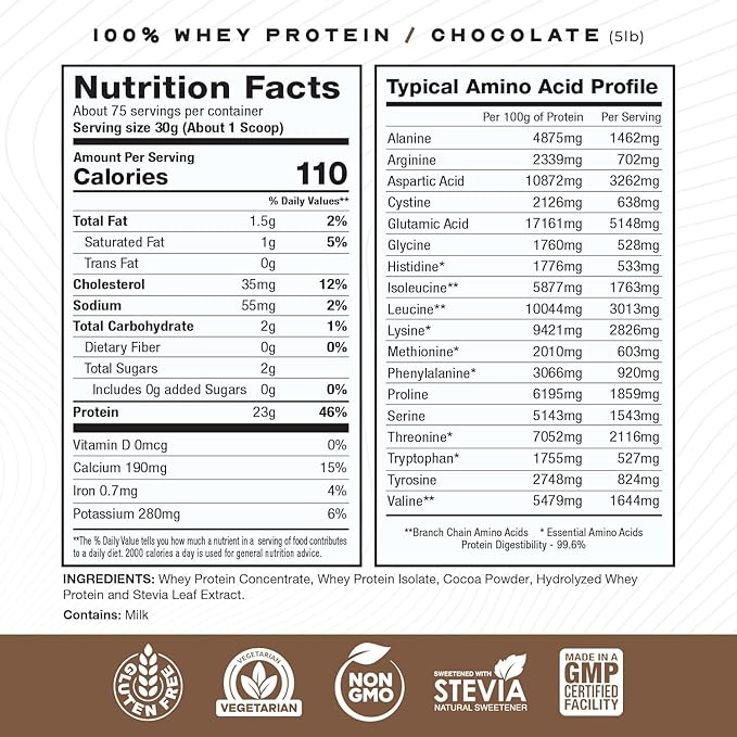 Muscle Feast Bundle – Creapure Creatine Monohydrate Powder Unflavored 500g (1 Unit) + Grass-Fed Whey Protein Blend Chocolate 5lb (1 Unit) All Natural Hormone-Free Pasture Raised