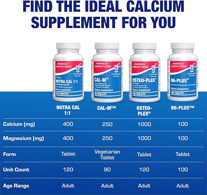 Calcium Magnesium D3 Bone Supplement for Women - Clinical Bone Strength Supplement with Magnesium Calcium Vitamin D3 &amp Boron Complex for Bone Maintenance - 120 Count Nutra Cal 1:1