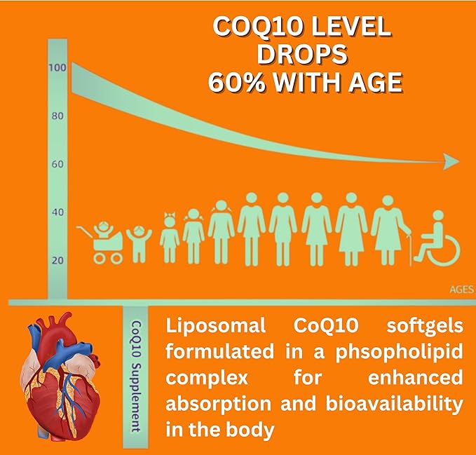 Nikoni Liposomal CoQ10 1000mg Vegan Softgel Higher Absorption Supports Heart Brain &amp Energy One Vegan Softgel/Serving 60 Days Supply