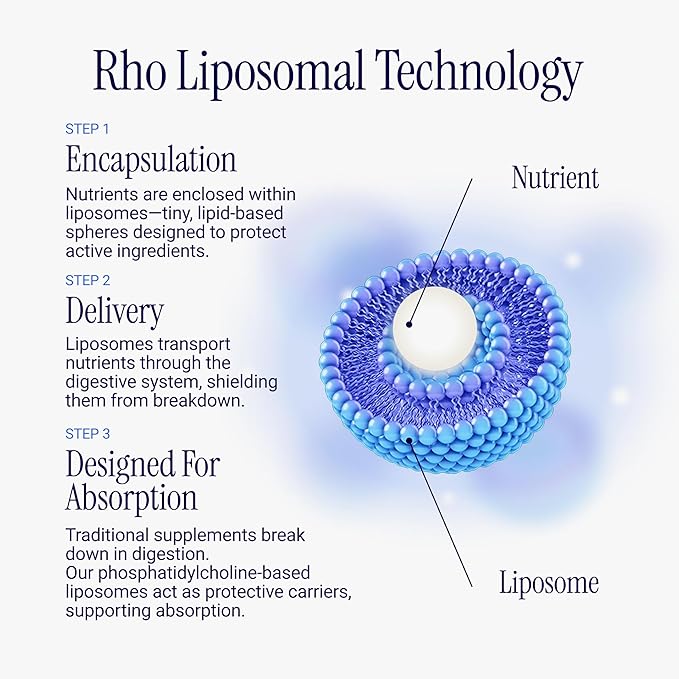 Rho Nutrition Liposomal Quercetin - Ultra High Absorption Liquid Quercetin Supplement – Seasonal and Immune Support