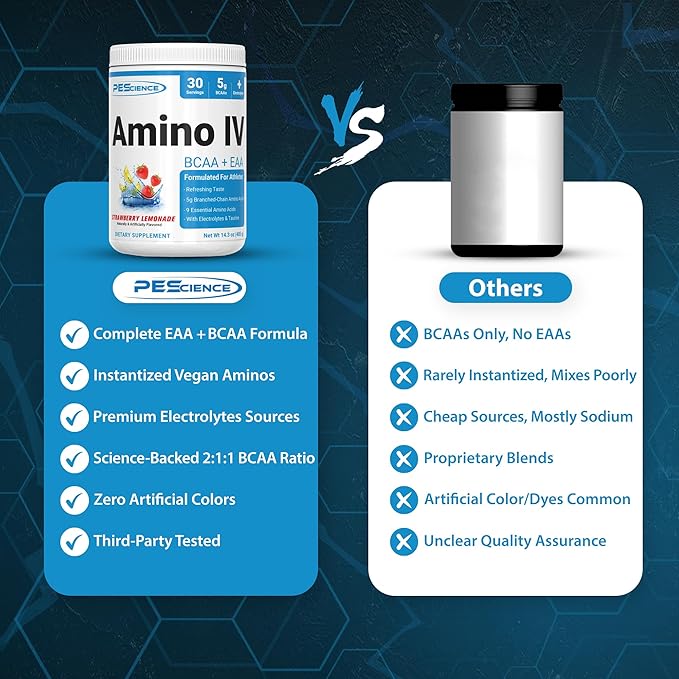 PEScience Amino IV BCAA &amp EAA Powder Essential Amino Acids Taurine Electrolytes for Hydration and Muscle Recovery Sugar Free for Men &amp Women Post Workout - Strawberry Lemonade 30 Serving