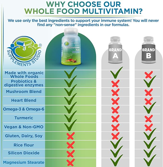 Vegan Whole Food Daily Multivitamin Without Iron Methylated Multivitamin for Women and Men Made with Fruits &amp Vegetables B-Complex Probiotics Enzymes CoQ10 Omegas Turmeric Non-GMO 180 Co