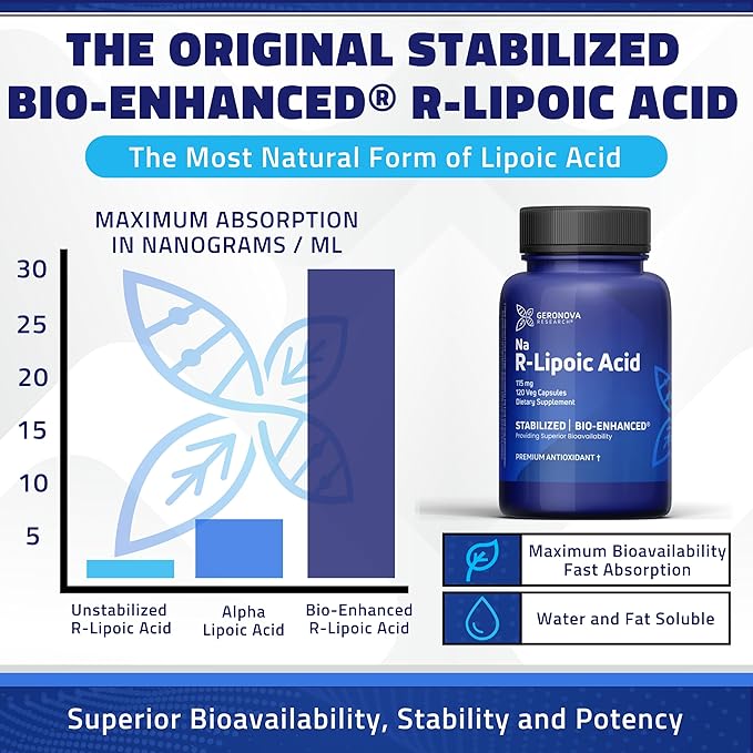 Geronova Research Bio-Enhanced R-Lipoic Acid 115 mg Capsules - 12 Month Supply - Stabilized R Alpha Lipoic Acid with Enhanced Absorption - R Lipoic Acid Supplement - 360 Count