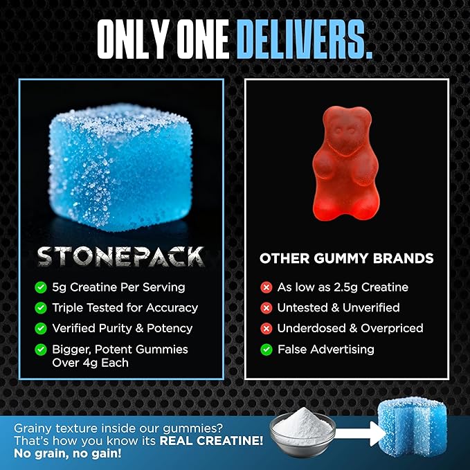STONEPACK Creatine Gummies – The Only Lab-Verified 5g Creatine Monohydrate | Plus B12 for Energy Accurate Dosing Sugar-Free Vegan Gluten-Free | 120 Count Blue Raspberry Flavor