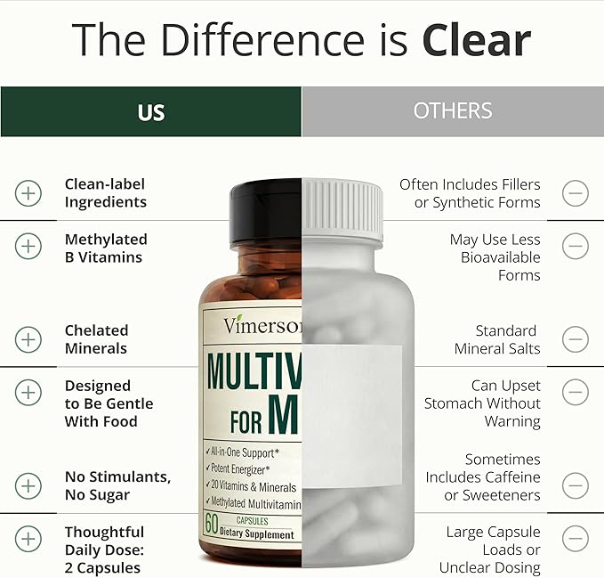 Multivitamin for Men with Methylated Vitamins and Chelated Minerals for Energy Focus and Immune Health – Premium Daily Mens Multivitamins &amp Multiminerals – 60 Capsules