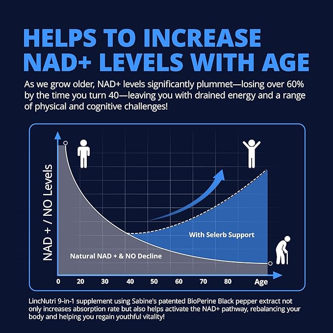 NAD+ Supplements for Women NMN+NR Super Absorption with BioPerine - Resveratrol - TMG - Green Tea - CoQ10 - Quercetin - PQQ Deep Antioxidant Helps Promote Healthy Aging 60 Capsules