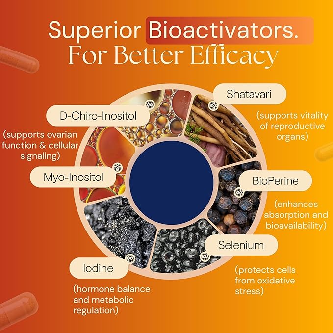 Beef Organ Supplement for Women - 100% Grass Fed Pasture Raised in New Zealand - 120 Caps - Hormone Balance Energy &amp Mood - Grass Fed Beef Liver Kidney Heart Ovary Spleen &amp 5 Bioactivato