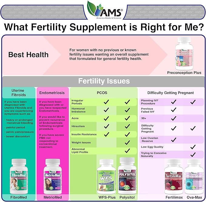 America Medic &amp Science OVA-Max Prenatal Vitamins for Women (120 Capsules) Boosts Fertility and Ovulation | Pregnancy Aid and Female Preconception Supplements with CoQ10 Folic Acid and Myo-Inosi