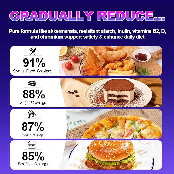 GLP-1 Supplement - 300 Billion AFU Akkermansia Probiotic for Women &amp Men Akkermansia Muciniphila for GLP-1 Production Digestive Gut Immunity Enhances Gut Lining Function - 60 Count