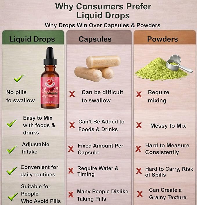 Prickly Pear Drops Concentrated Nopal Cactus Fruit Liquid Supplement with Vitamin B12 Antioxidants Betalains Vitamins &amp Trace Minerals 2 Fl Oz (Pack of 1)