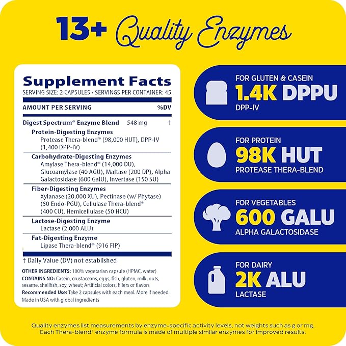 Enzymedica Digest Spectrum Advanced Digestive Enzymes for Women and Men Supports Digestion and Multiple Food Intolerances Fast-Acting Formula for Gas and Bloating Relief 90 Capsules