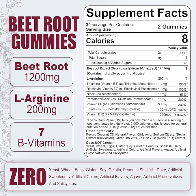 Fiber Gummies for Adults + Beet Root Gummies
