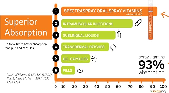 Trace Minerals Oral Supplement Spray Natural Orange Flavor Vegan &amp Non-GMO Formula 6.0 mg Trace Minerals per Serving 30 Day Supply
